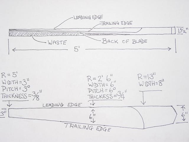 wind turbine blade drawing