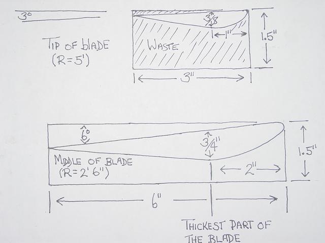 wind turbine blade drawing