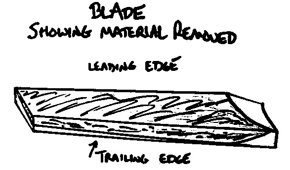 prop carving diagram