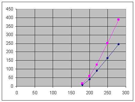 Test prop fast results