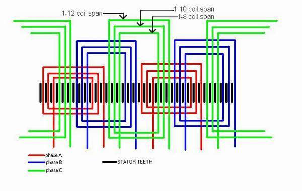 stator winding diagram