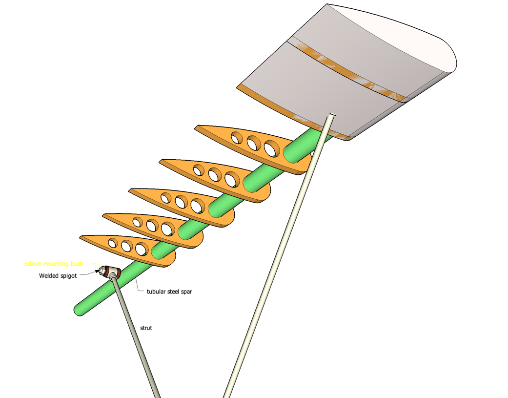 Wind Turbine Blade Design