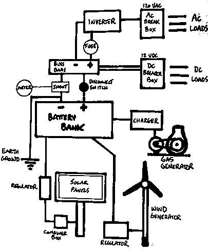 System Diagram