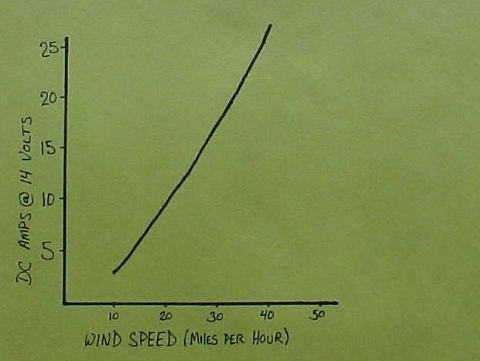  test results 