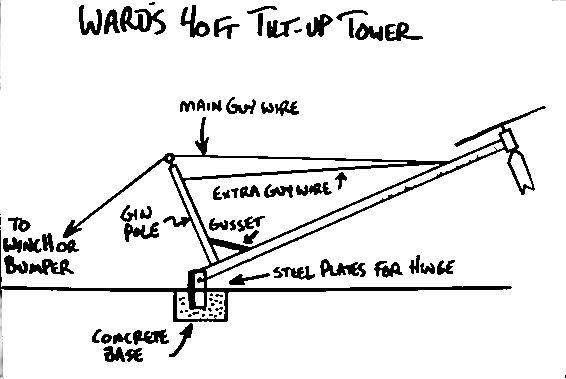  diagrams below show some simple plans for a basic tilt up tower design