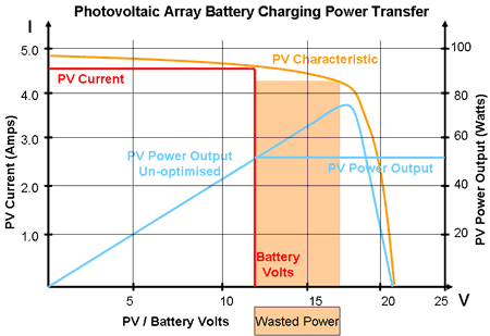 MPPT power curve