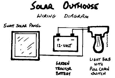 Outhouse Wiring